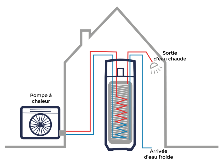 schéma THERMODYNAMIQUE